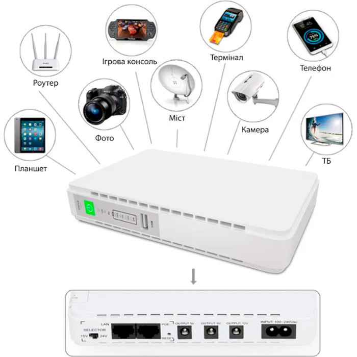 ДБЖ для роутера FRIMECOM POE-432P Mini DC UPS 25W