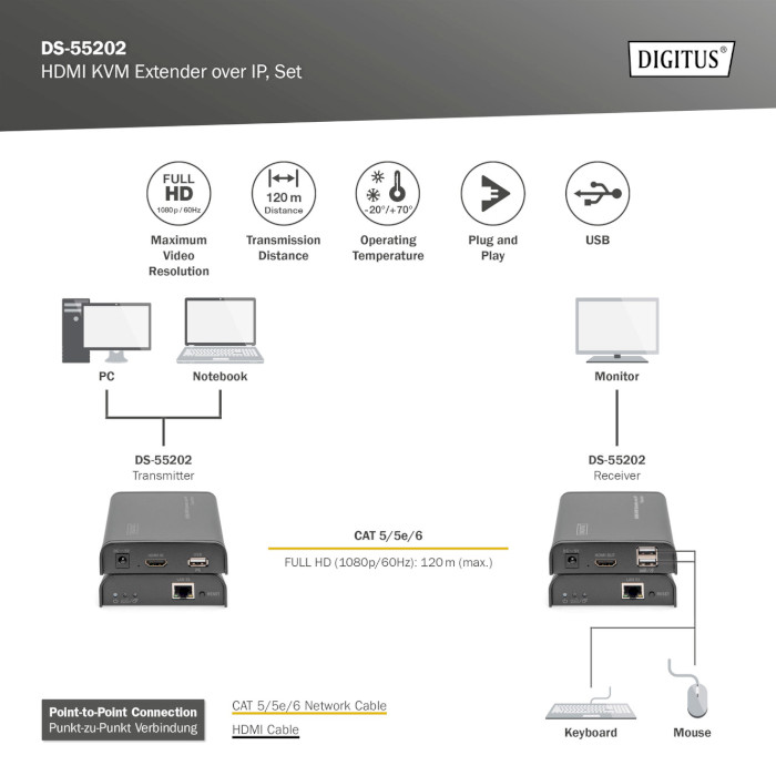 KVM-подовжувач DIGITUS HDMI KVM IP Extender Set (DS-55202)