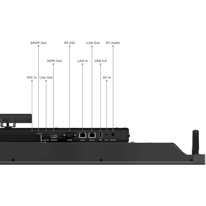 Интерактивный дисплей 65" LENOVO ThinkVision T65 4K UHD