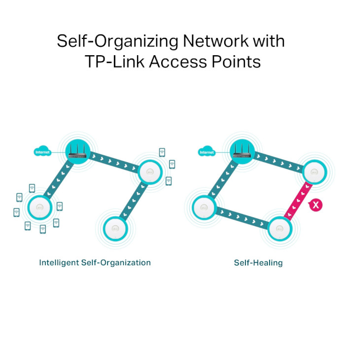 VPN-роутер TP-LINK Omada ER706W