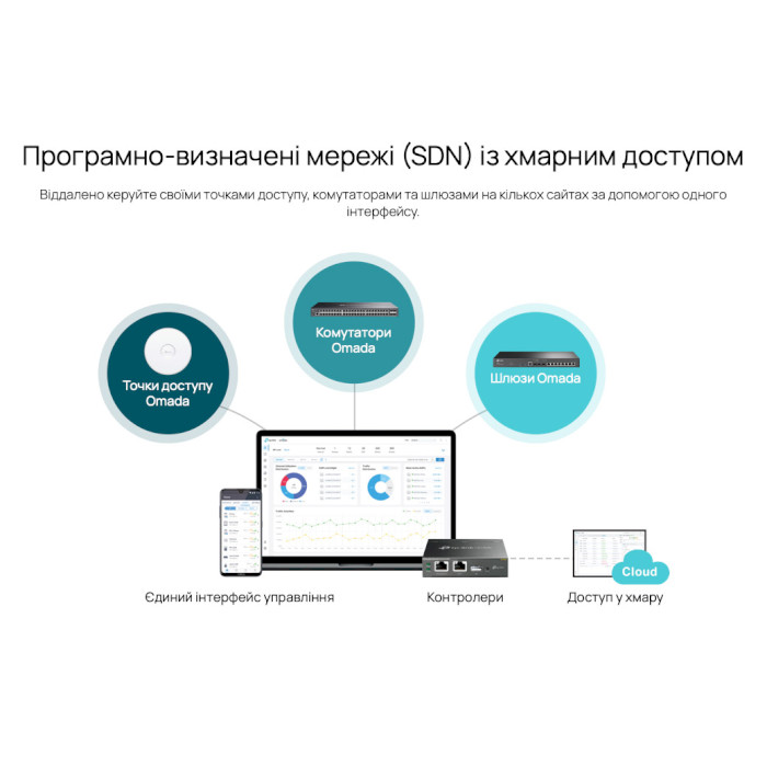 Коммутатор TP-LINK SG3452X