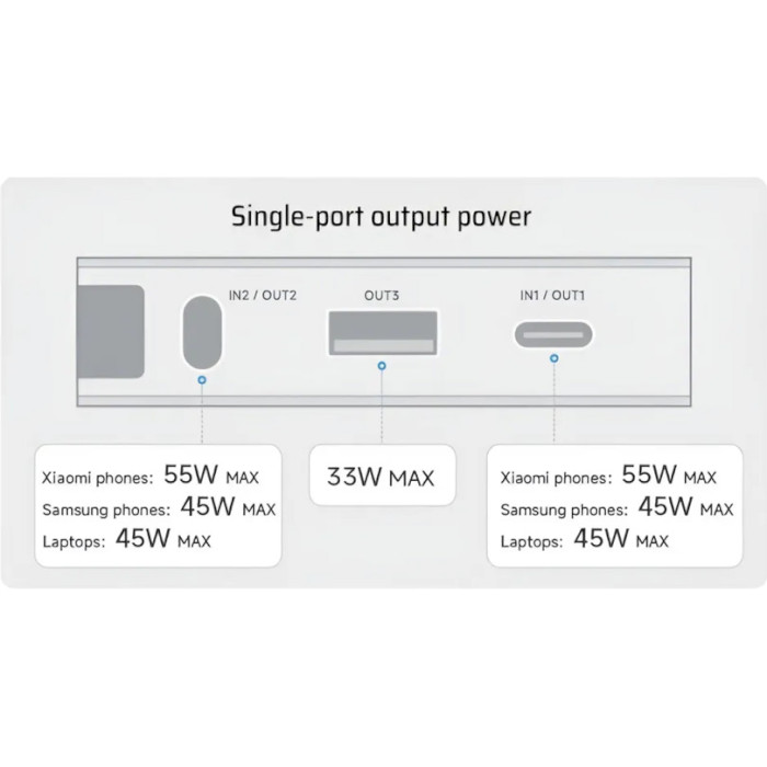 Повербанк CUKTECH PB200N 2xUSB-C, 1xUSB-A, 45W 20000mAh Gray