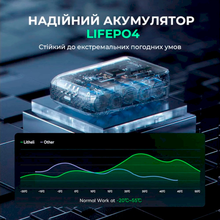 Повербанк LITHELI U20 20V 4A U-Battery Plus 20000mAh