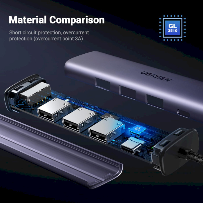 Мережевий адаптер з USB-хабом UGREEN CM475 USB 3.0 to Ethernet Adapter 5-in-1 Multiport Hub (60554)