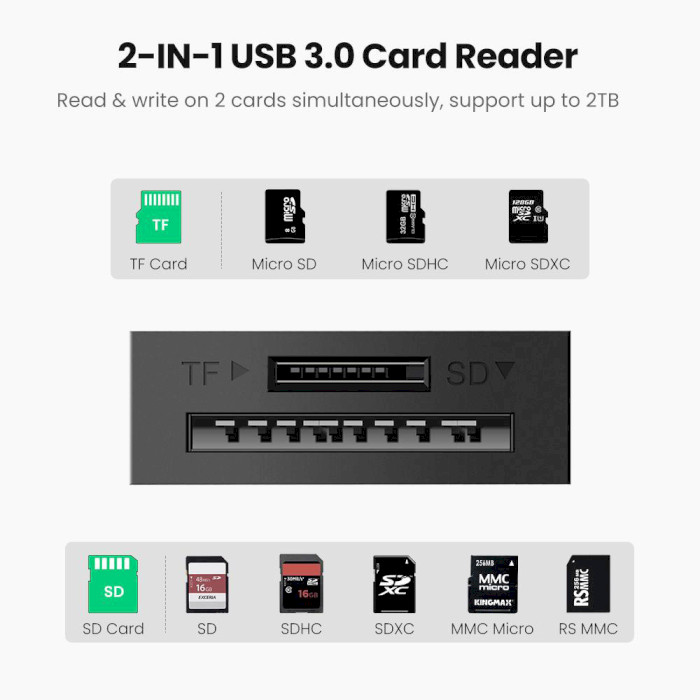 Кардридер UGREEN CR127 2-in-1 USB 3.0 SD/TF Card Reader (20250)