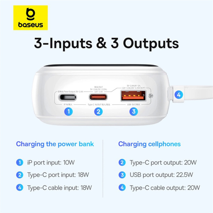 Повербанк BASEUS Qpow Pro+ Digital Display Fast Charge Power Bank 22.5W 20000mAh White (P10067103213-00)