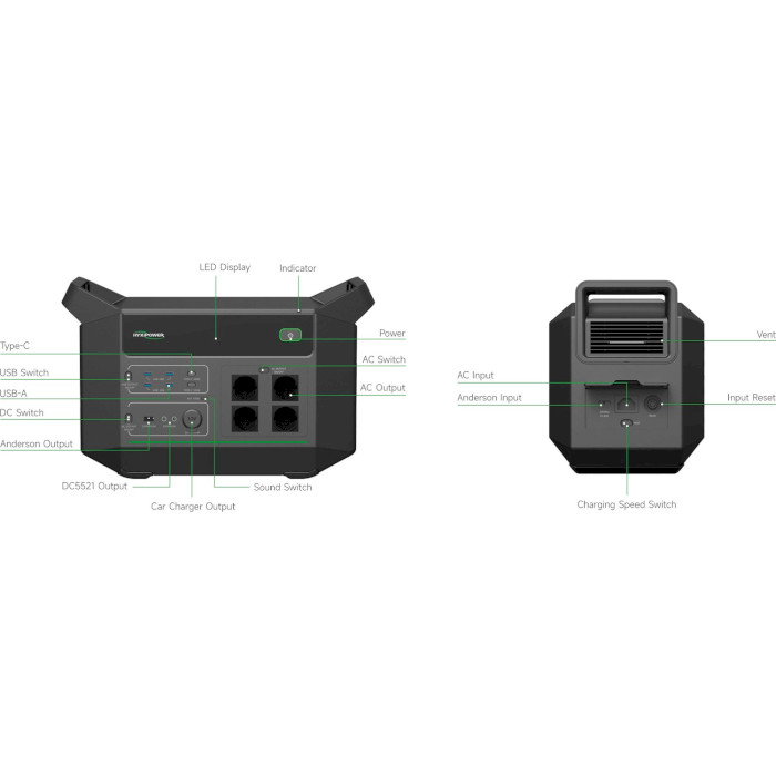 Зарядная станция HYXIPOWER HYX-EA2000