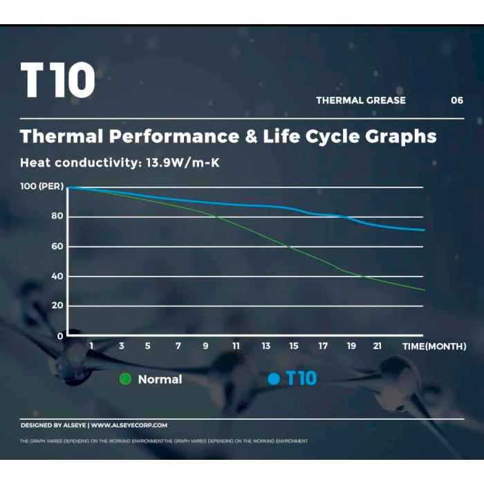 Термопаста ALSEYE T10 2g