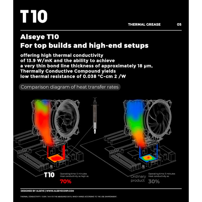 Термопаста ALSEYE T10 2g