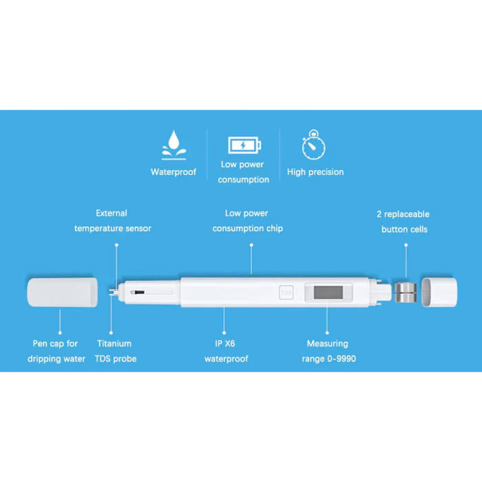 Тестер воды XIAOMI TDS Pen Water Quality Tester