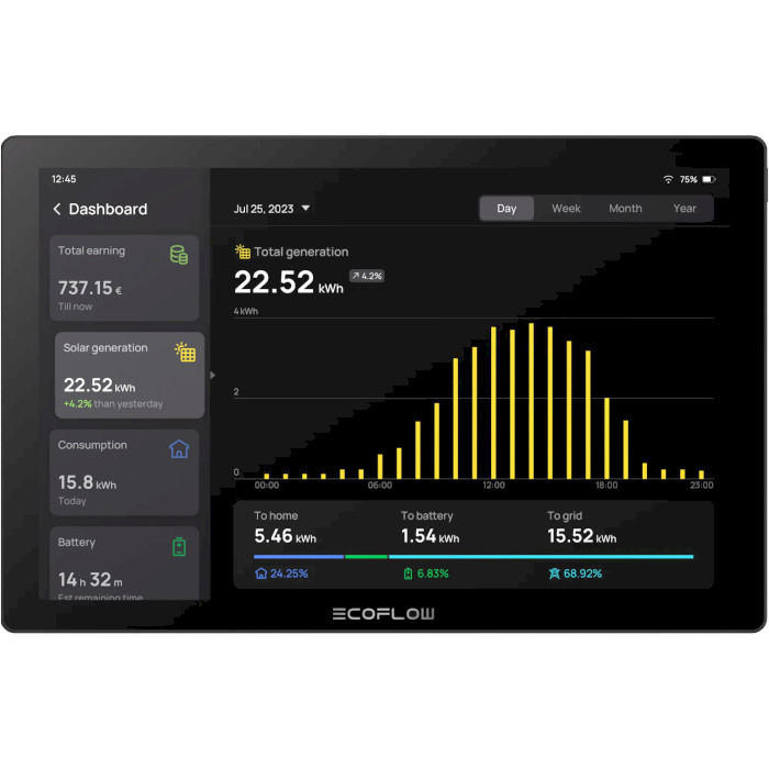 Панель управления умным домом ECOFLOW PowerInsight