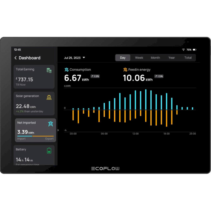 Панель управления умным домом ECOFLOW PowerInsight