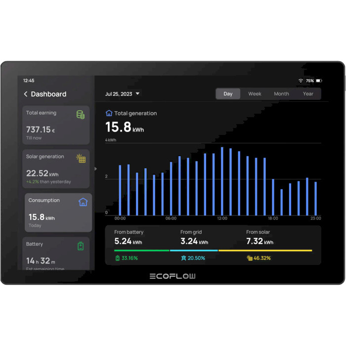 Панель управления умным домом ECOFLOW PowerInsight