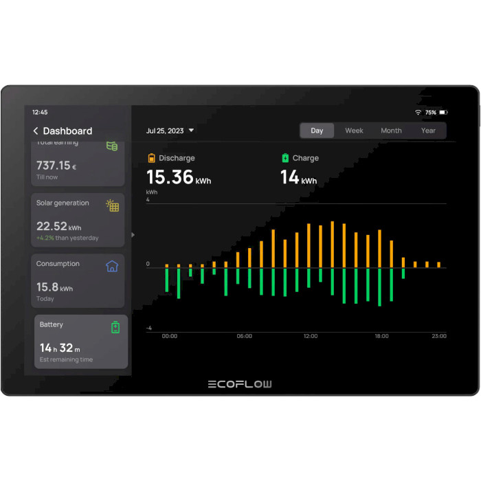 Панель управления умным домом ECOFLOW PowerInsight