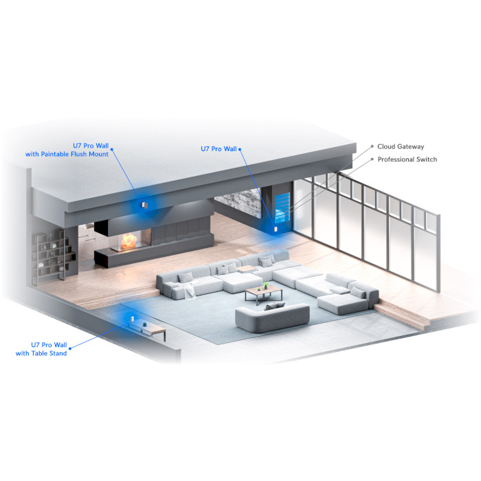 Точка доступу UBIQUITI UniFi U7 Pro Wall (U7-PRO-WALL)