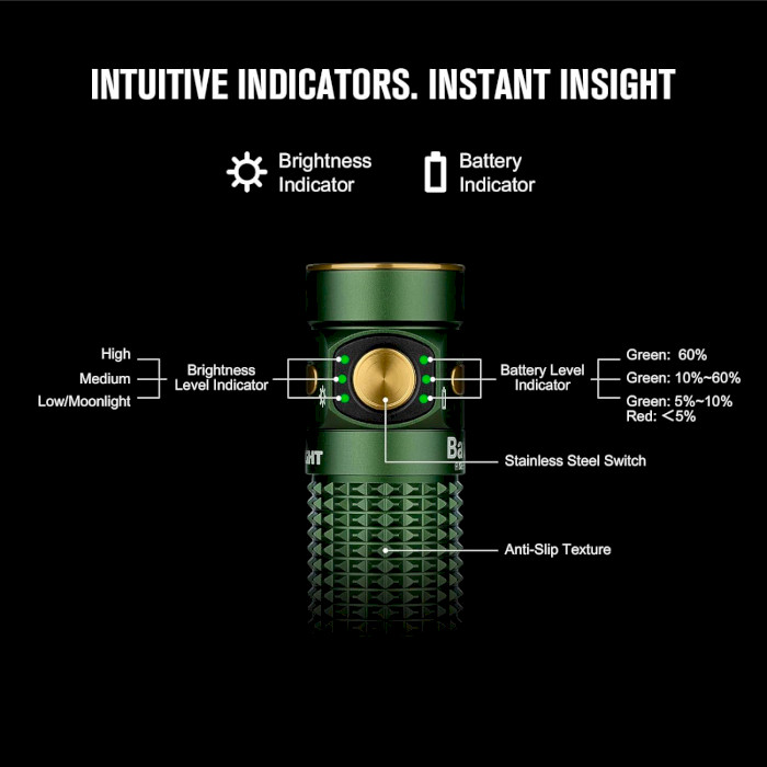 Ліхтар OLIGHT Baton 4 OD Green