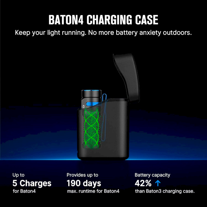 Ліхтар OLIGHT Baton 4 Premium Edition with Charging Case Black