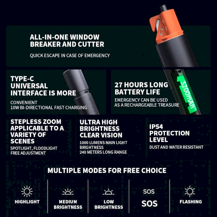 Ліхтар мультифункціональний Xiaomi MiJia Multi Functional Strong Light Flashlight