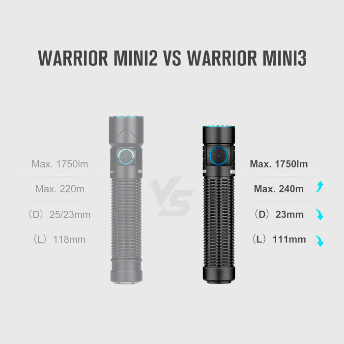 Ліхтар тактичний OLIGHT Warrior Mini 3 Black