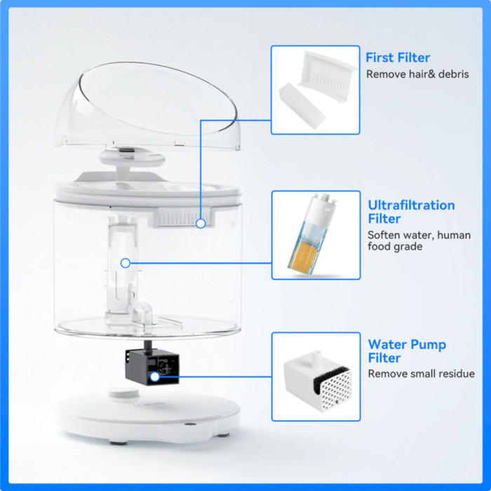 Поїлка для собак і котів CATLINK Wireless Pump & Ultra-Filtration Water Fountain - Pure 2