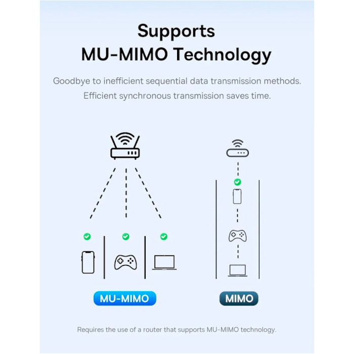 Wi-Fi адаптер BASEUS FastJoy Series WiFi Adapter 1300Mbps