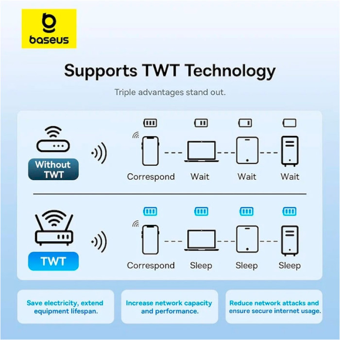 Wi-Fi адаптер BASEUS FastJoy Series WiFi Adapter 1800Mbps