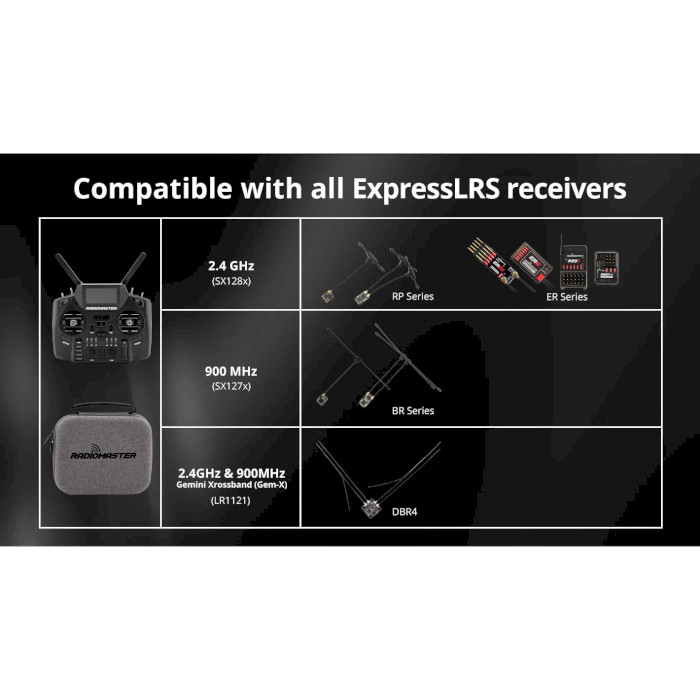 Пульт управления дроном RADIOMASTER GX12 Dual-Band Gemini-X Radio Controller ExpressLRS Edge XT M2 (HP0157.0094-BLK)