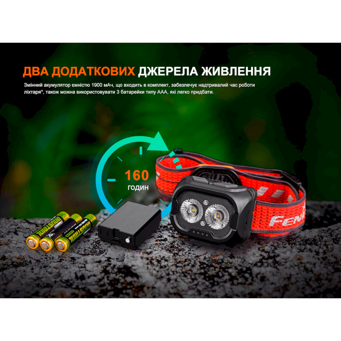 Ліхтар налобний FENIX HL18R-T V2.0 White