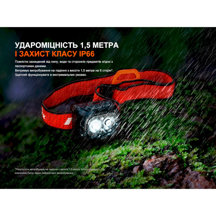 Ліхтар налобний FENIX HL18R-T V2.0 White