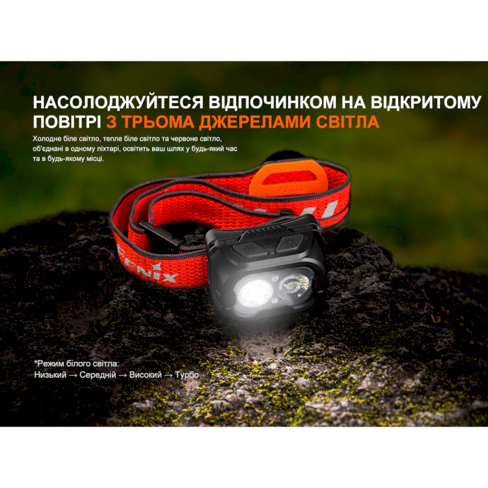 Ліхтар налобний FENIX HL18R-T V2.0 Black