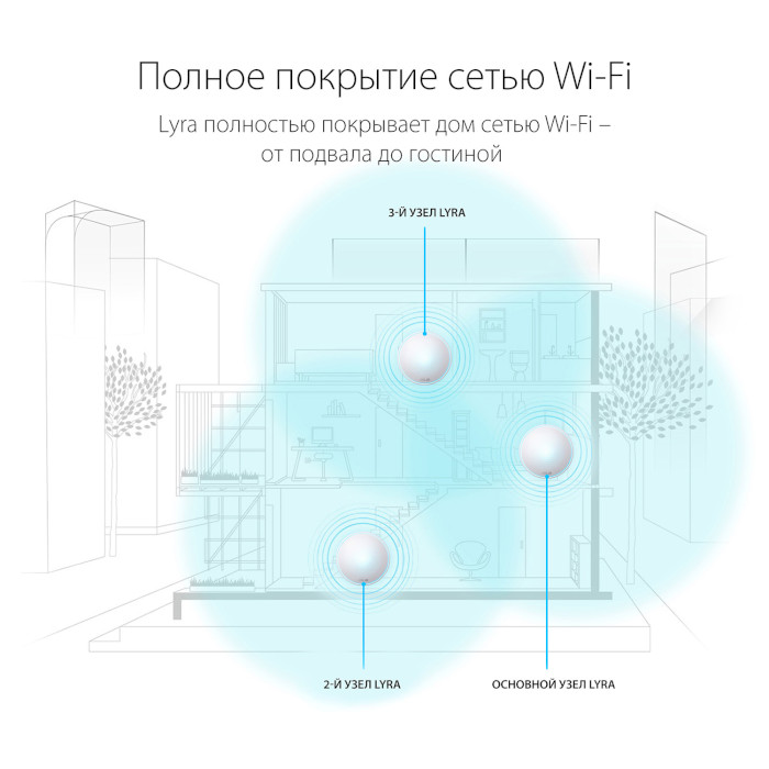 Wi-Fi Mesh система ASUS Lyra MAP-AC2200 3-pack (MAP-AC2200-3PK)