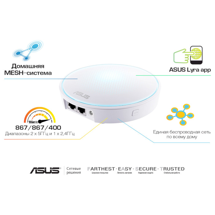 Wi-Fi Mesh система ASUS Lyra MAP-AC2200 (MAP-AC2200-1PK)