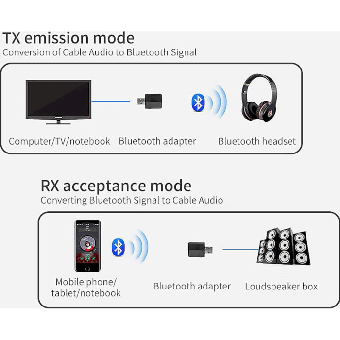 Bluetooth аудио адаптер HQ-TECH ZF-169 Plus