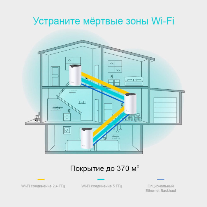 Wi-Fi Mesh система TP-LINK Deco S4 3-pack