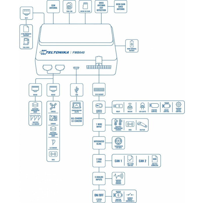 GPS-трекер TELTONIKA FMB640