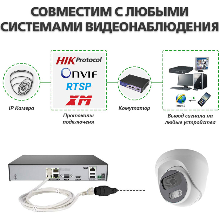 IP-камера GREENVISION GV-107-IP-E-DOS50-25 POE 5MP (LP12683)