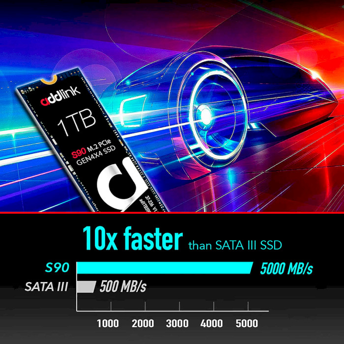 SSD диск ADDLINK S90 1TB M.2 NVMe (AD1TBS90M2P)