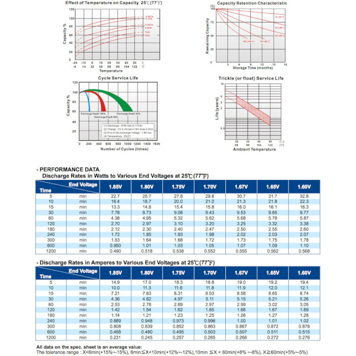 Акумуляторна батарея KUNG LONG WP4.5-12 (12В, 4.5Агод)