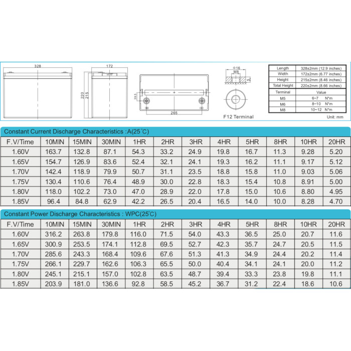 Аккумуляторная батарея RITAR DG12-100 (12В, 100Ач)