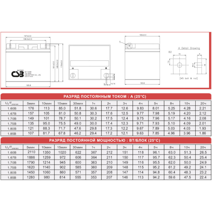 Аккумуляторная батарея CSB GP12400 (12В, 40Ач)