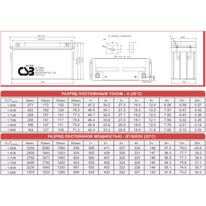 Акумуляторна батарея CSB GP12650 (12В, 65Агод)