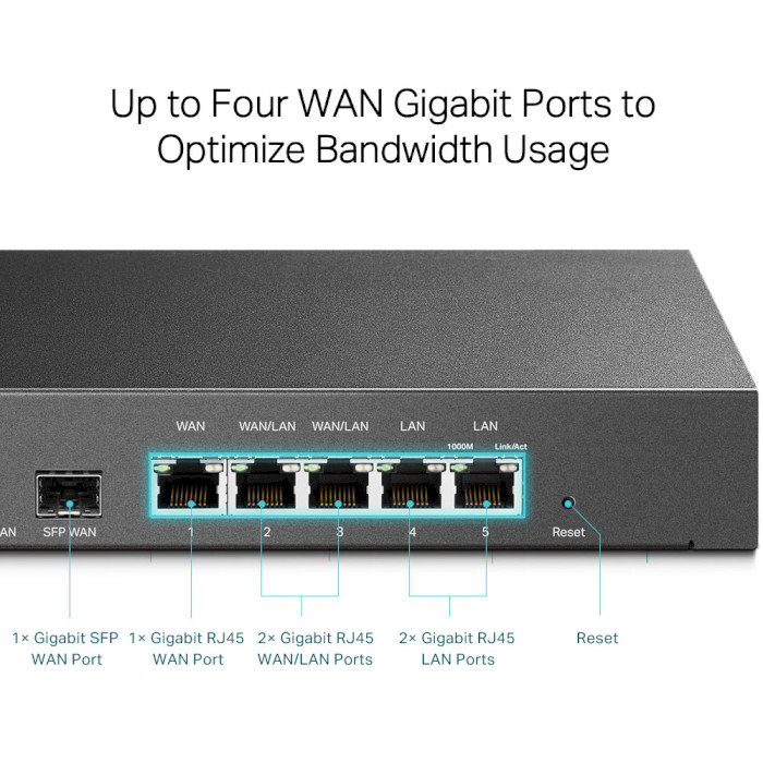 Роутер TP-LINK TL-ER7206