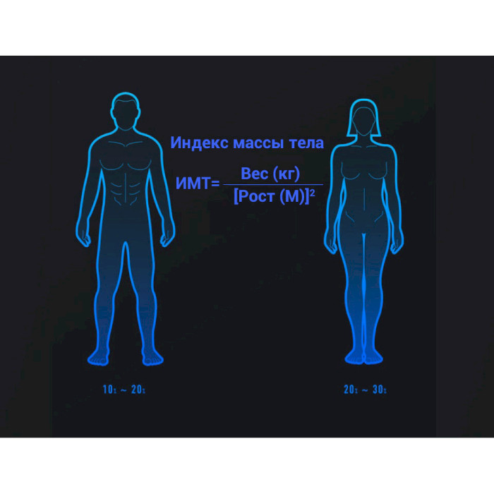 Розумні ваги XIAOMI Mi Body Composition Scale 2 White (NUN4048GL)