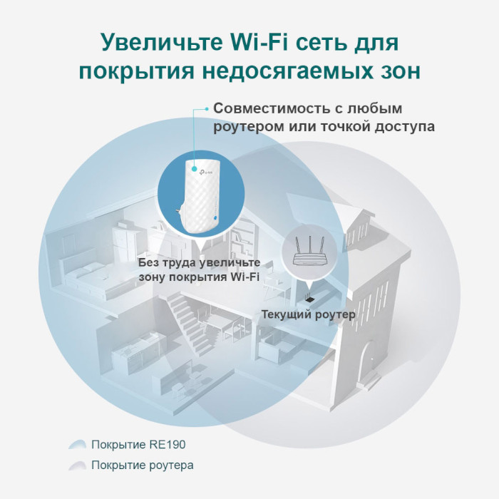 Wi-Fi репитер TP-LINK RE190