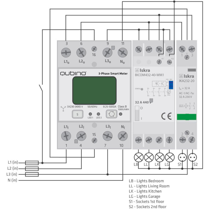 Контроллер потребления энергии QUBINO 3-Phase Smart Meter (GOAEZMNHXD1)