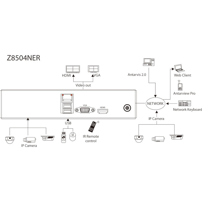 Відеореєстратор мережевий 4-канальний ZKTECO Z8504NER