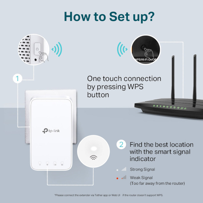 Wi-Fi репітер TP-LINK RE230