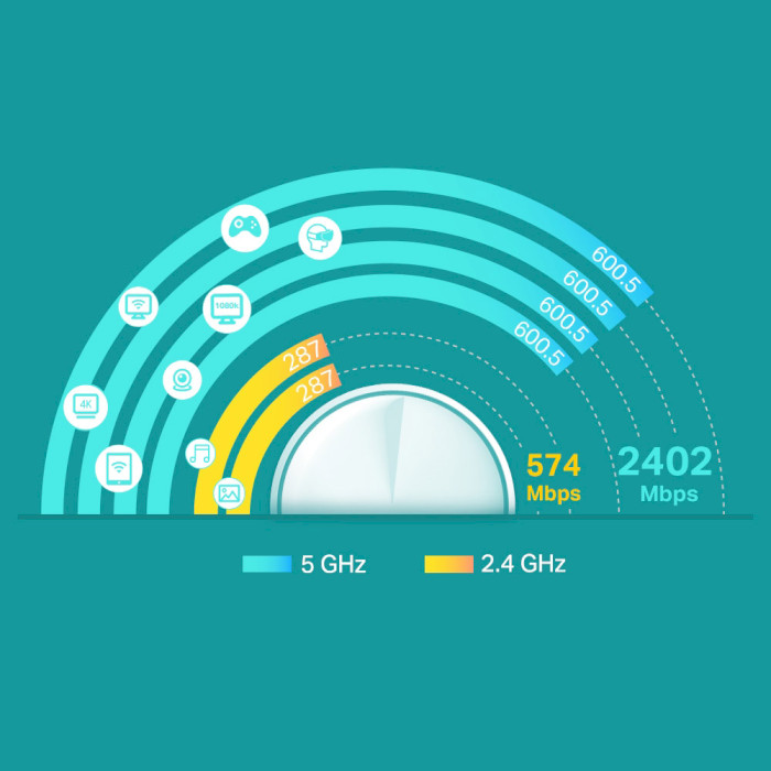 Wi-Fi Mesh система TP-LINK Deco X60 2-pack