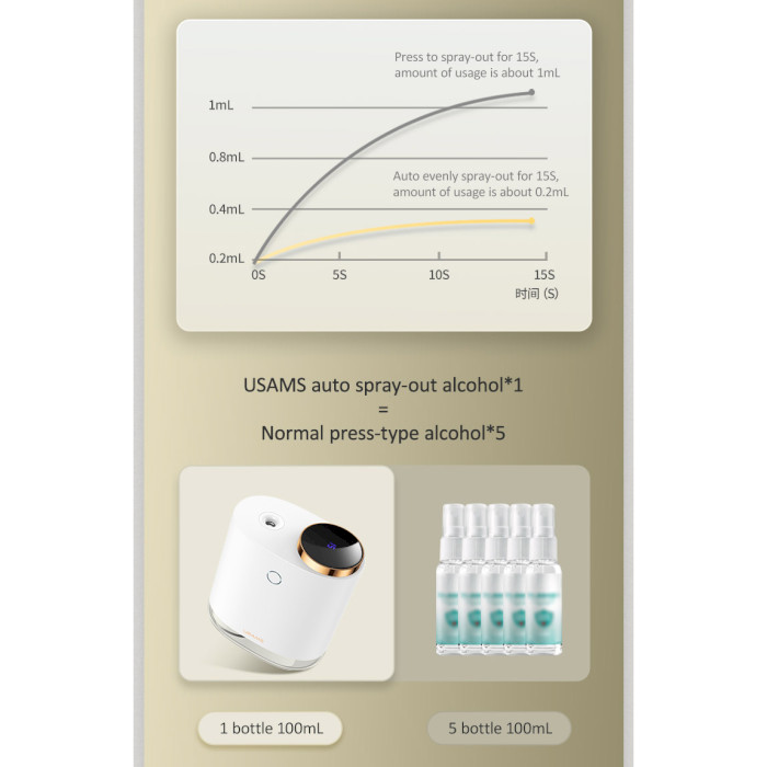 Автоматический распылитель-дезинфектор USAMS US-ZB174 Digital Display Auto Disinfection Green (ZB174XSJ03)