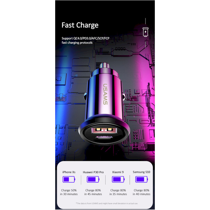 Автомобільний зарядний пристрій USAMS US-CC086 C12 QC4.0+PD3.0 Fast Charging Car Charger Black (CC86TC01)